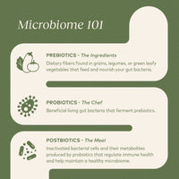 Microbiome101